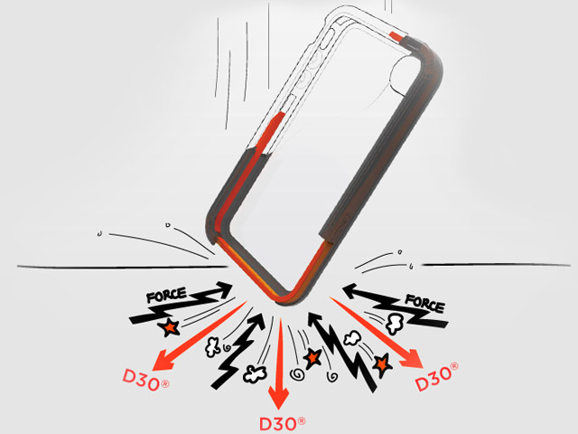 Ini Nih Yang dibutuhin Semua Gadget Biar Kebal!