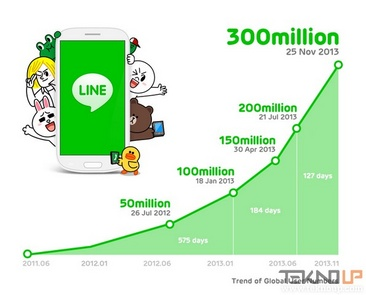 Tembus 300 Juta Pengguna, LINE Buka Toko di Indonesia!