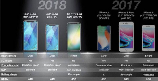 Katanya, Akan Ada iPhone X Versi Murah Tahun Ini
