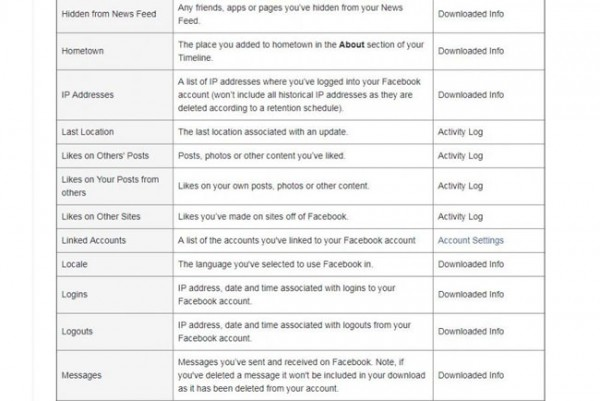 Ini Cara Mengetahui Data yang Dicuri oleh Facebook